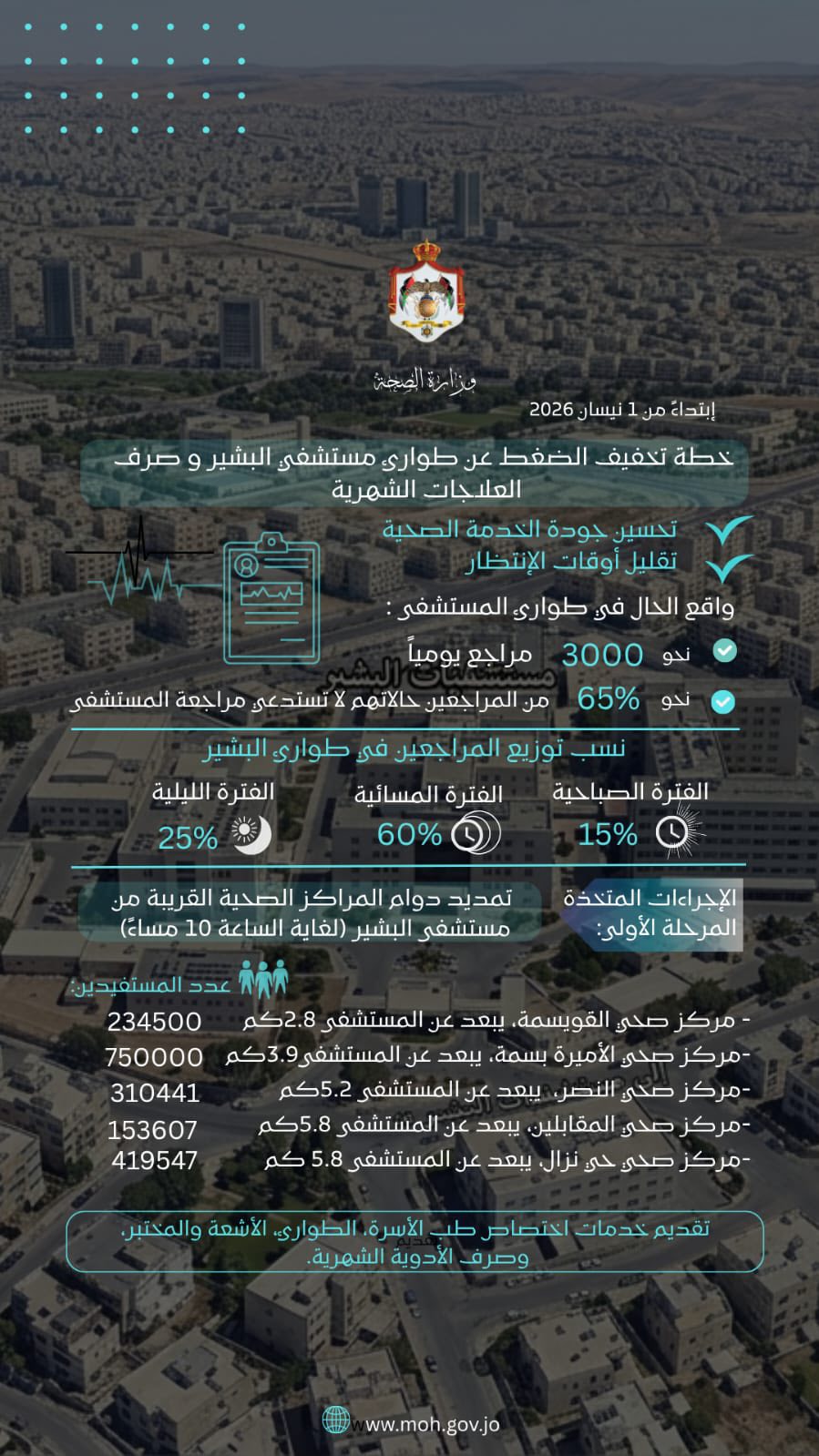 تقديم_خدمات_مراكز